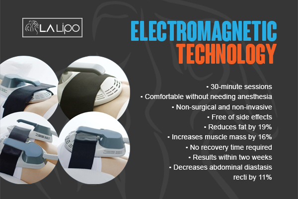 Graphic to show bullet points of how LA-EMS Body Sculpting Mansfield treatment works