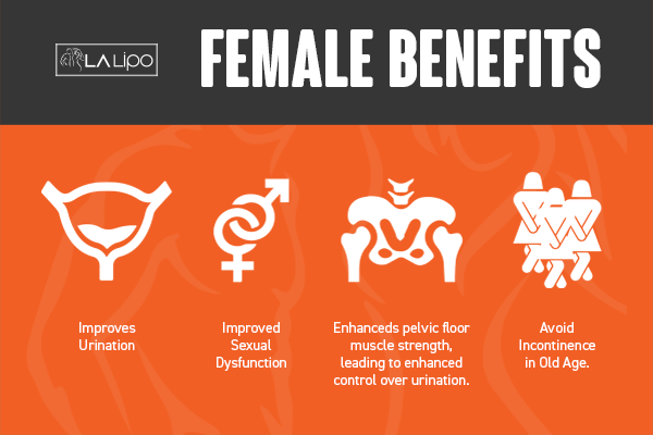 See our incontinence treatment prices and plans from LA LIPO Mansfield