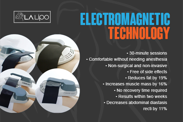 Benefits of LA-EMS Body Sculpting Treatment Mansfield